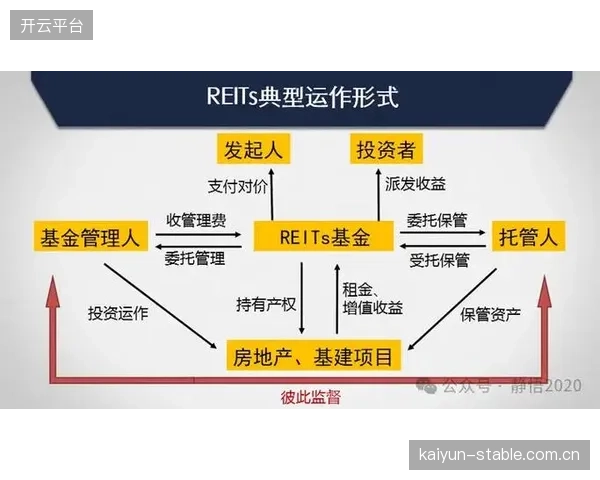 2026年后，基于社区深度绑定的“体育场馆REITs”将成为俱乐部融资的主流选择